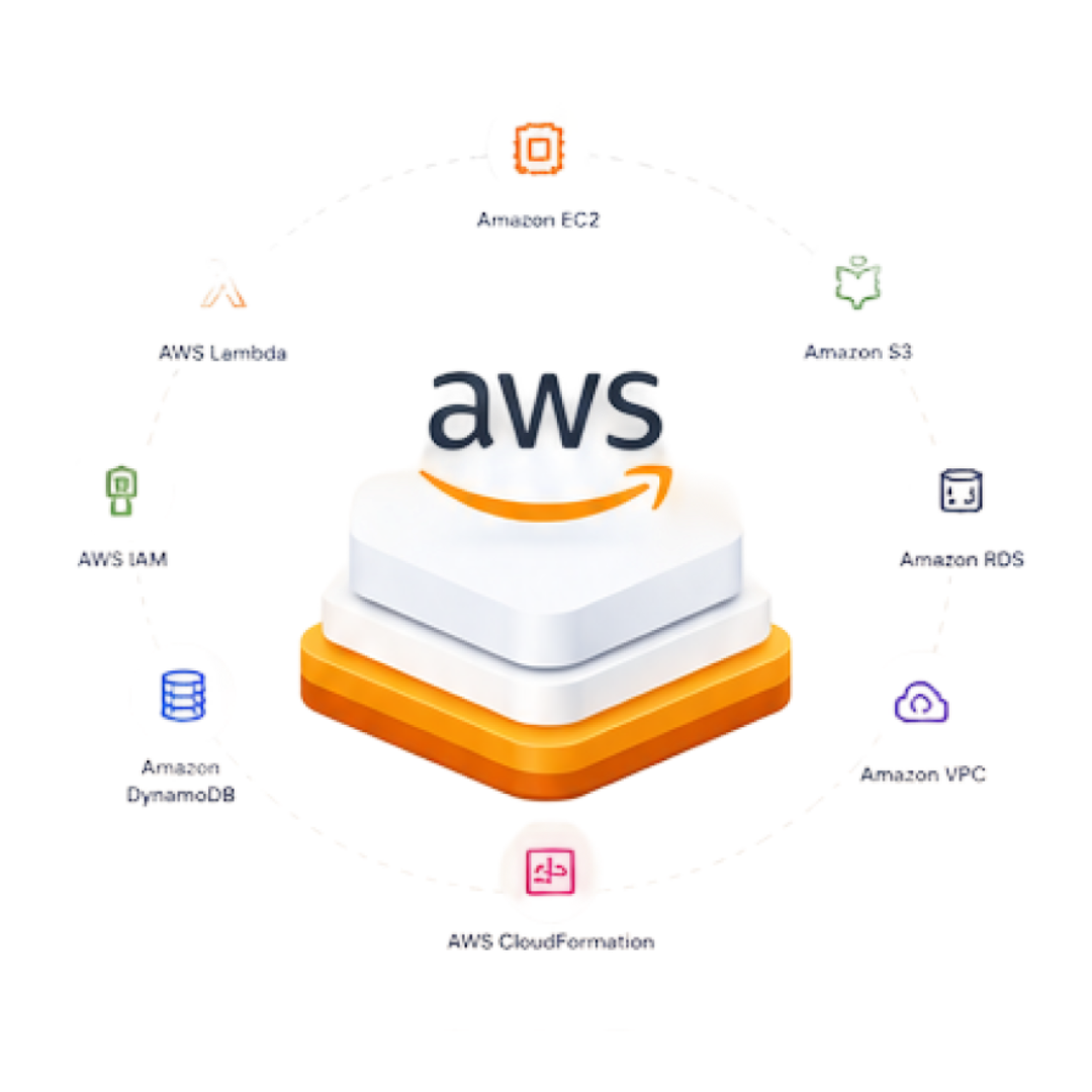 Amazon Web Services