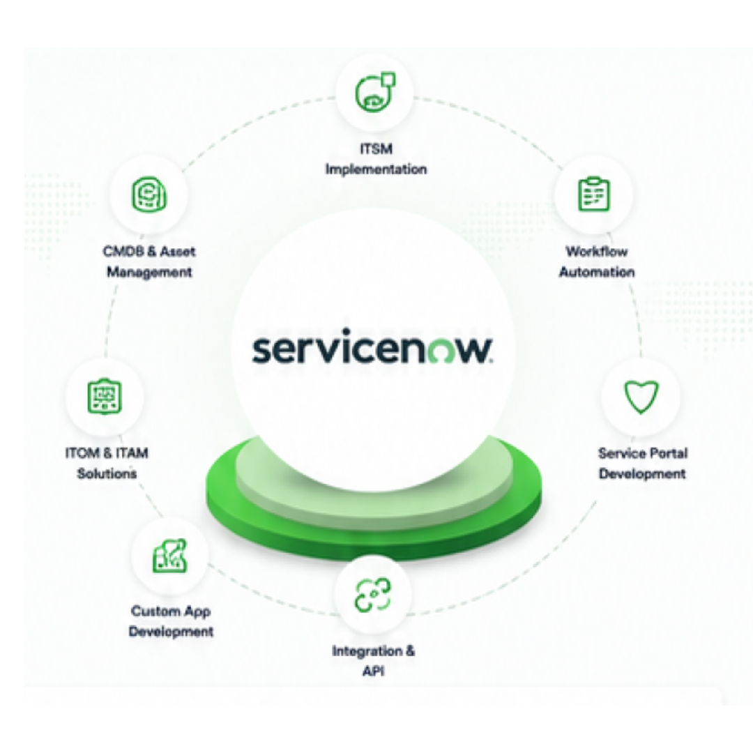 ServiceNow Consultants